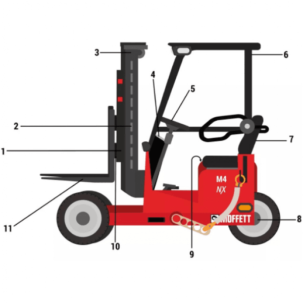 E-learning meeneemheftruck voor HIAB